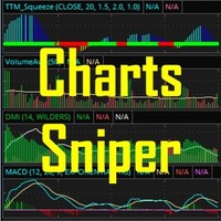Charts Sniper