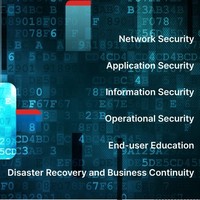 Cyber Security